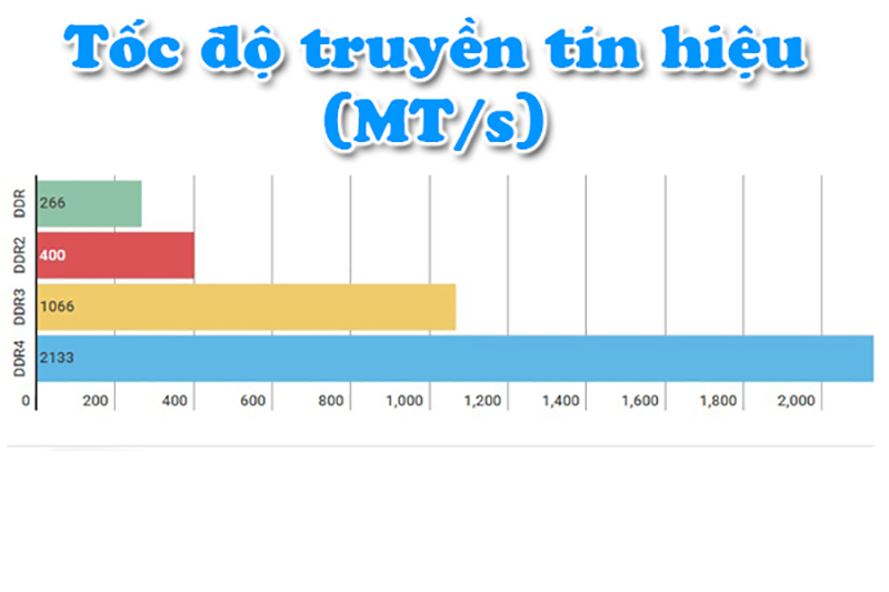 Ram Samsung 4GB DDR3L Bus 1600Mhz tại thanh hóa
